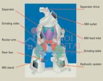 So sánh máy nghiền bi và máy nghiền con lăn đứng để nghiền xi măng(Phần 1)