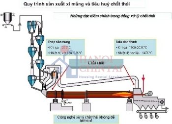 Ứng dụng công nghệ sử lý dầu có chứa PCB tại Việt Nam
