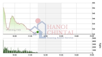 Nhà đầu tư cần bình tĩnh, thận trọng