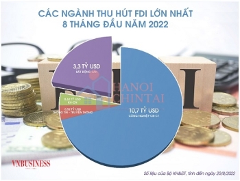 Vốn FDI trở thành điểm tựa đối với các nhà thầu xây dựng