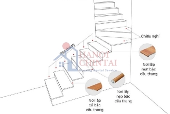 Tiêu chuẩn trong thiết kế kết cấu cầu thang nhà ở