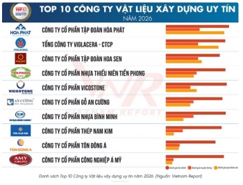 Công bố TOP 10  công ty vật liệu xây dựng uy tín năm 2026