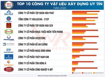 Top 10 và Top 5 Công ty vật liệu xây dựng uy tín năm 2026