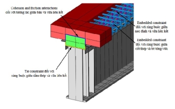 Ảnh hưởng của các cốt thép chịu cắt mặt tiếp xúc đến ứng xử kết cấu của dầm liên hợp lắp ghép với mối nối liên tục giữa bản đúc sẵn và dầm