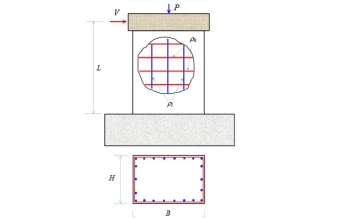 Đánh giá các công thức tính toán cường độ chịu cắt của cột bê tông cốt thép tiết diện chữ nhật