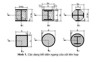Tính toán và đánh giá khả năng chịu lực của cột liên hợp thép - bê tông với các dạng tiết diện khác nhau