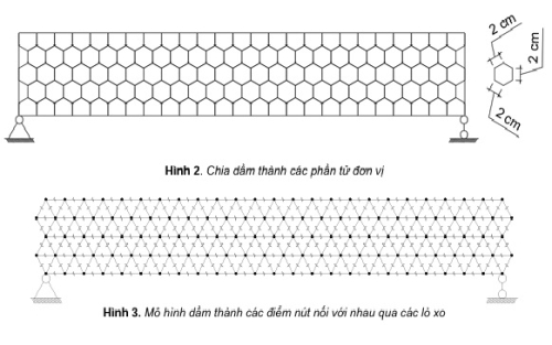 Mô phỏng vết nứt dầm bê tông bằng phương pháp mô hình lò xo thân cứng