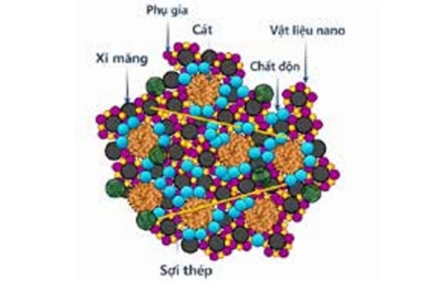 Nghiên cứu thực nghiệm các tính chất cơ học của bê tông tính năng siêu cao và ứng xử uốn của dầm bê tông tính năng siêu cao cốt thép