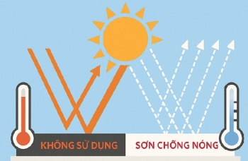 Xu hướng sử dụng sơn chống nóng tường hạ nhiệt không gian sống
