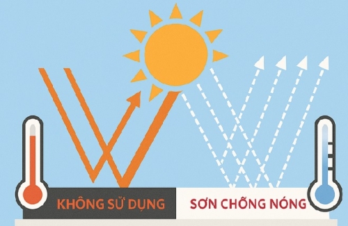 Xu hướng sử dụng sơn chống nóng tường hạ nhiệt không gian sống
