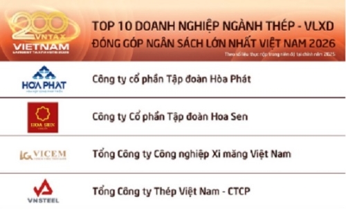 10 doanh nghiệp thép – vật liệu xây dựng có số nộp ngân sách lớn nhất Việt Nam