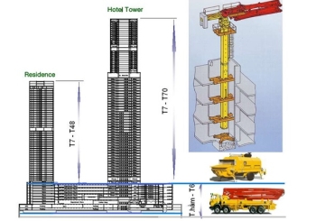 Tổng quan công nghệ thi công nhà siêu cao tầng sử dụng bê tông đổ tại chỗ