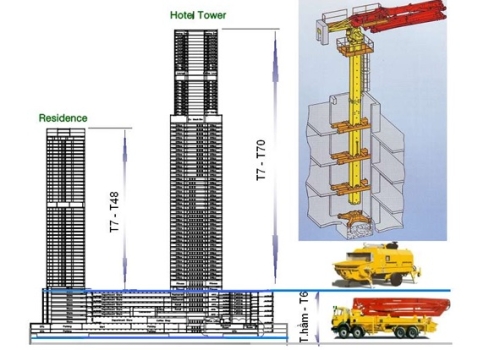 Tổng quan công nghệ thi công nhà siêu cao tầng sử dụng bê tông đổ tại chỗ