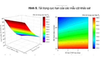 Nghiên cứu dự báo tải trọng cực hạn của cột ngắn bê tông cốt thép