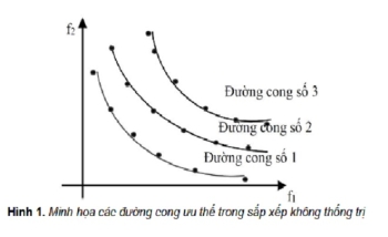 Ứng dụng thuật toán RDMO trong thiết kế đa mục tiêu của giàn thép