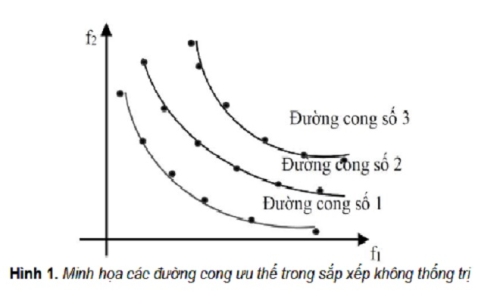 Ứng dụng thuật toán RDMO trong thiết kế đa mục tiêu của giàn thép