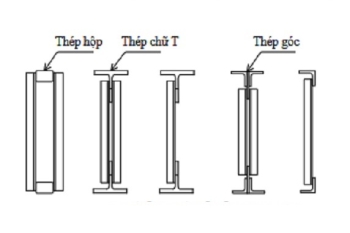 Thiết kế kết cấu dàn phẳng liên hợp thép - bê tông theo tiêu chuẩn Eurocode 4