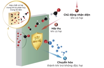 Xu hướng sử dụng sản phẩm trần thạch cao tích hợp tính năng lọc khí